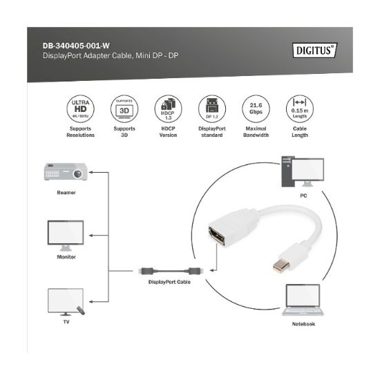 Εικόνα της ADAPTER MINI DISPLAY PORT M / DISPLAY PORT F  με καλωδιο 0.15m 4K/60Hz