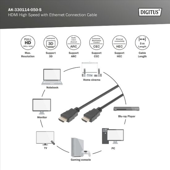 Εικόνα της καλώδιο HDMI 5m w/ETHERNET (1920x1080/60Hz)